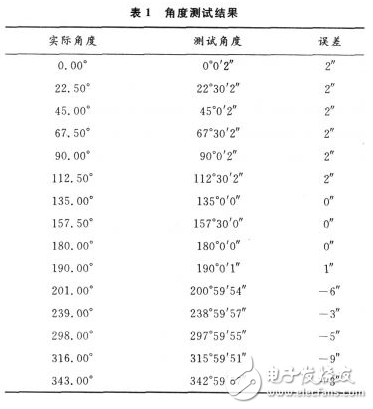 變壓器合閘后就有“嗡嗡”的響聲，這是由鐵芯中交變的磁通在鐵芯硅鋼片間產(chǎn)生一種力的振動(dòng)的結(jié)果。一般說(shuō)，這種“嗡嗡”聲的大小與加在變壓器上的電壓和電流成正比。正常運(yùn)行中，變壓器鐵芯聲音應(yīng)是均勻的，但在過(guò)電壓（如鐵磁共振）和過(guò)電流（如過(guò)負(fù)荷、大動(dòng)力負(fù)荷啟動(dòng)、穿越性短路等）情況下可能會(huì)產(chǎn)生比原來(lái)“嗡嗡”聲大但無(wú)雜音的聲音