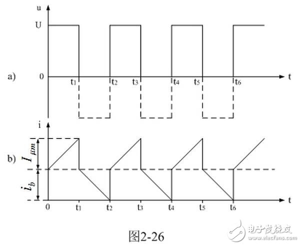 變壓器低溫環(huán)境的維護和保養(yǎng)，單激式變壓器鐵芯損耗如何測試？