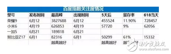 小米6最不想讓人看到的數(shù)據(jù) 跌那么慘還敢加價400元