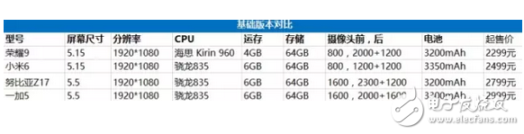 小米6最不想讓人看到的數(shù)據(jù) 跌那么慘還敢加價400元