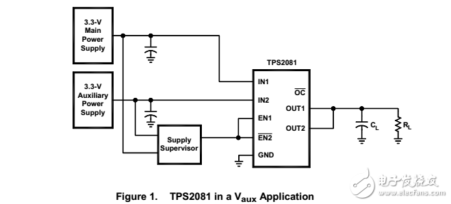 tps208x/209x管理多個(gè)電源軌（配電）