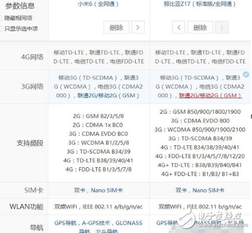 小米6、努比亞z17最新消息：2000元最強(qiáng)手機(jī)，小米6勁敵Nubia Z17今天同時(shí)開(kāi)賣，價(jià)格只差300，你選誰(shuí)？