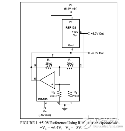 10vREF102的低電源電壓操作精密電壓基準(zhǔn)