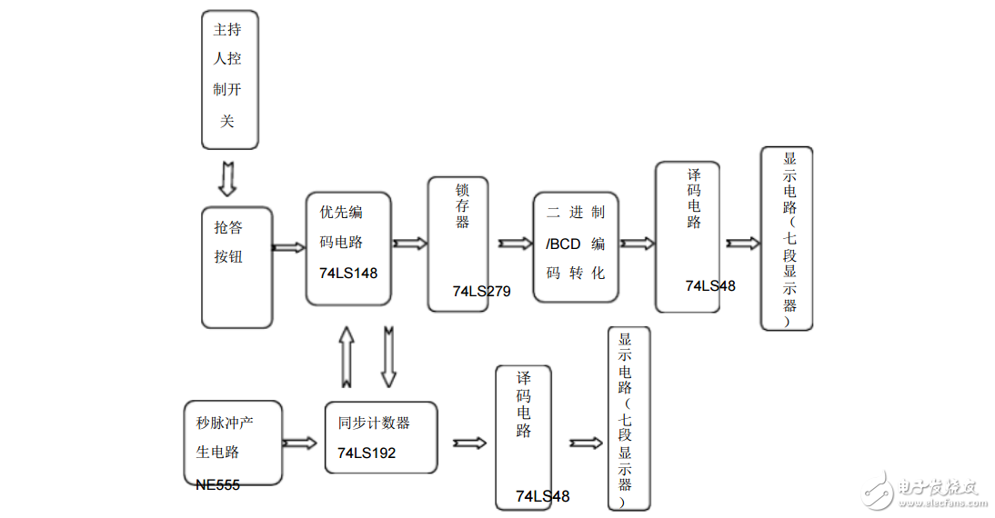 8路搶答器畢業(yè)論文