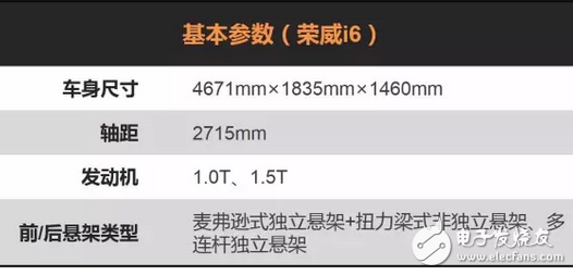 全系標配胎壓監(jiān)測，這四款10萬元家用轎車最厚道