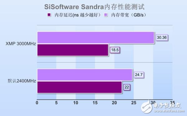 高頻DDR4內(nèi)存到底有哪些地方值得安利 優(yōu)勢(shì)在哪里？除了貴啥都好