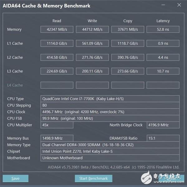 高頻DDR4內(nèi)存到底有哪些地方值得安利 優(yōu)勢(shì)在哪里？除了貴啥都好