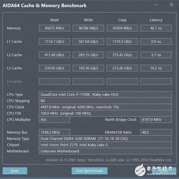 高頻DDR4內(nèi)存到底有哪些地方值得安利 優(yōu)勢(shì)在哪里？除了貴啥都好