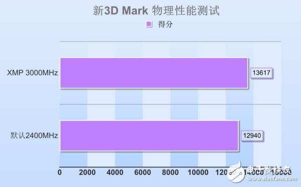 高頻DDR4內(nèi)存到底有哪些地方值得安利 優(yōu)勢(shì)在哪里？除了貴啥都好