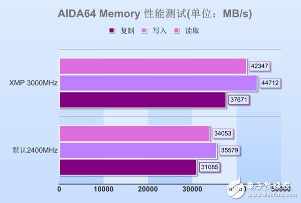 高頻DDR4內(nèi)存到底有哪些地方值得安利 優(yōu)勢(shì)在哪里？除了貴啥都好