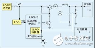 Timer0（定時器0）的一個通道用來產生控制降壓轉換器開關的PWM信號。由于LPC916帶有其自己的片上RC振蕩器，故充電更加穩(wěn)定而有效--尤其在電壓控制工作模式下。所需的PWM頻率僅大約為14kHz，故能很好地控制在片上振蕩器的頻率范圍內。可通過改變降壓轉換器的“開”時間來調整PWM占空比。