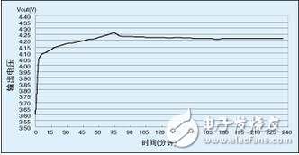 Timer0（定時器0）的一個通道用來產生控制降壓轉換器開關的PWM信號。由于LPC916帶有其自己的片上RC振蕩器，故充電更加穩(wěn)定而有效--尤其在電壓控制工作模式下。所需的PWM頻率僅大約為14kHz，故能很好地控制在片上振蕩器的頻率范圍內?？赏ㄟ^改變降壓轉換器的“開”時間來調整PWM占空比。