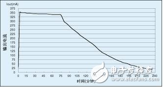 Timer0（定時器0）的一個通道用來產生控制降壓轉換器開關的PWM信號。由于LPC916帶有其自己的片上RC振蕩器，故充電更加穩(wěn)定而有效--尤其在電壓控制工作模式下。所需的PWM頻率僅大約為14kHz，故能很好地控制在片上振蕩器的頻率范圍內?？赏ㄟ^改變降壓轉換器的“開”時間來調整PWM占空比。