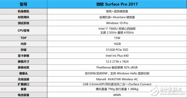 2017款微軟Surface Pro怎么樣？新Surface Pro評測：趨于完美的筆記本