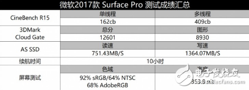 2017款微軟Surface Pro怎么樣？新Surface Pro評測：趨于完美的筆記本