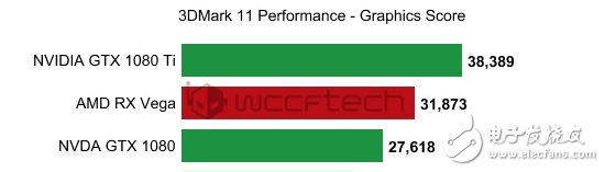 便宜超速絕對大腕！AMD RX Vega最新性能曝光：狂滅GTX1080