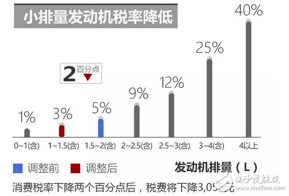 大眾朗逸EA211系列2017款報價，搭載全新1.2T發(fā)動機，最大功率81kW