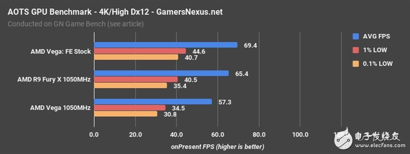 AMD Vega、Fury X同頻對比：這結(jié)果讓人意想不到