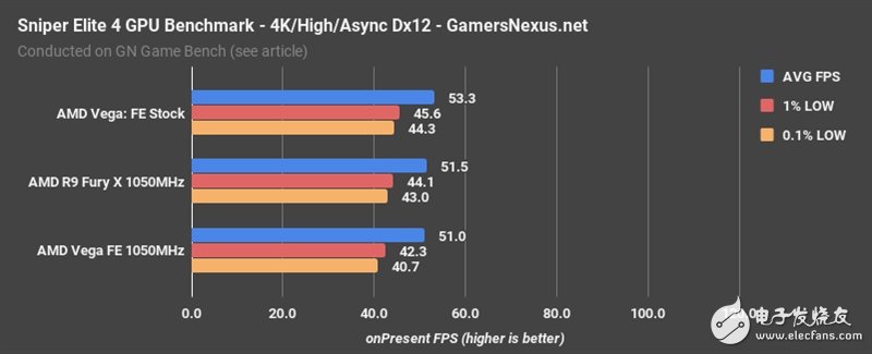 AMD Vega、Fury X同頻對比：這結(jié)果讓人意想不到