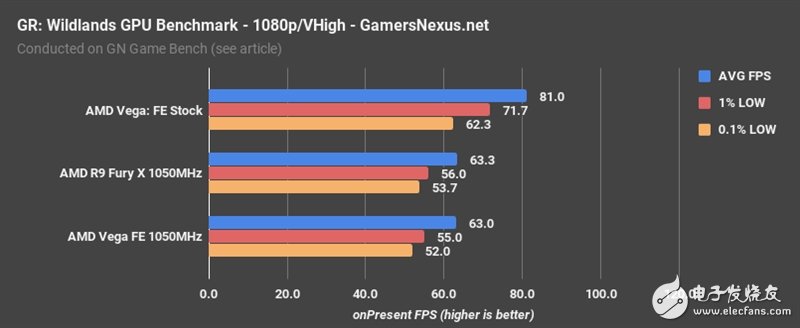 AMD Vega、Fury X同頻對比：這結(jié)果讓人意想不到