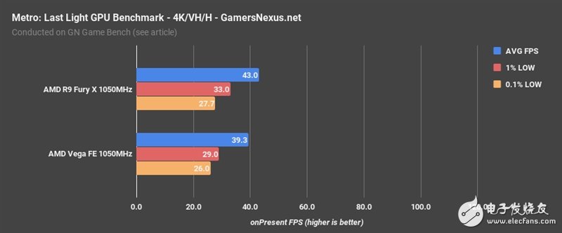 AMD Vega、Fury X同頻對比：這結(jié)果讓人意想不到