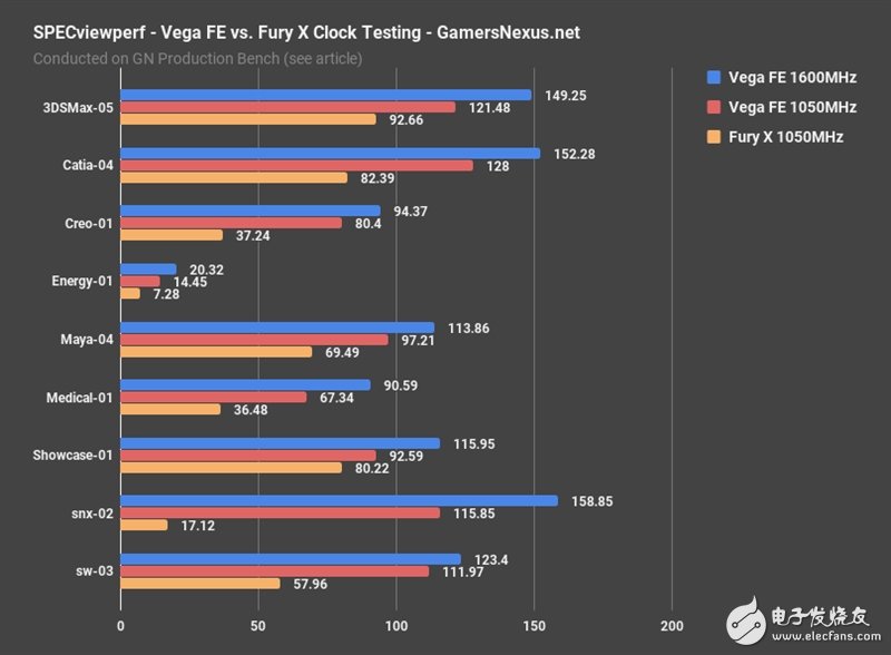 AMD Vega、Fury X同頻對比：這結(jié)果讓人意想不到