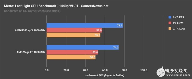 AMD Vega、Fury X同頻對比：這結(jié)果讓人意想不到