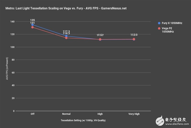 AMD Vega、Fury X同頻對比：這結(jié)果讓人意想不到