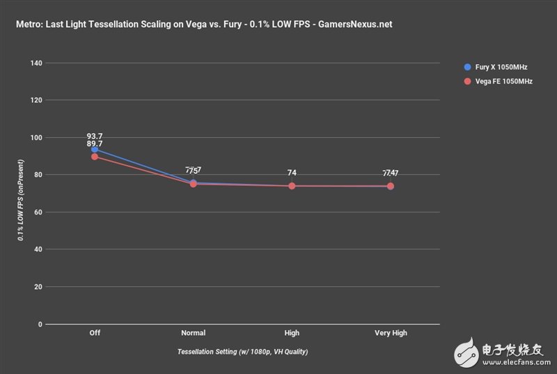 AMD Vega、Fury X同頻對比：這結(jié)果讓人意想不到