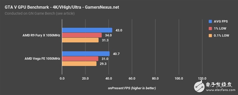 AMD Vega、Fury X同頻對比：這結(jié)果讓人意想不到