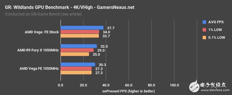 AMD Vega、Fury X同頻對比：這結(jié)果讓人意想不到