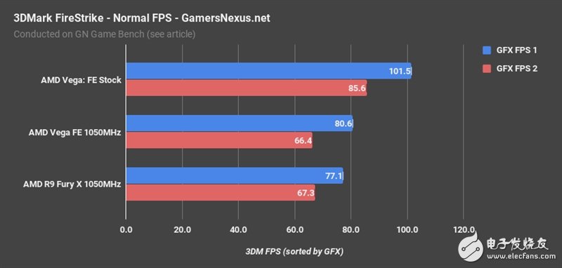 AMD Vega、Fury X同頻對比：這結(jié)果讓人意想不到