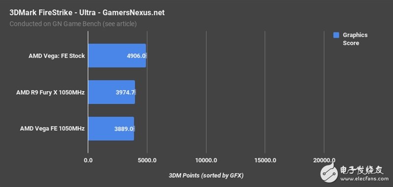 AMD Vega、Fury X同頻對比：這結(jié)果讓人意想不到