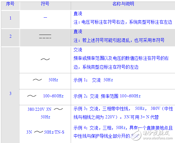 電工基本常識：電工常見電路接線大全_電工常用符號_電工口訣