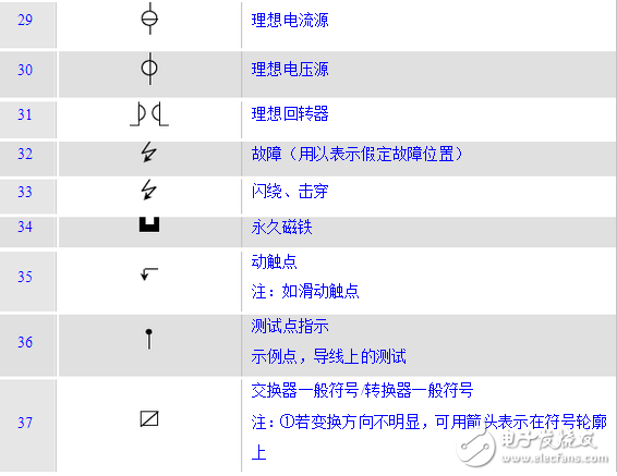 電工基本常識：電工常見電路接線大全_電工常用符號_電工口訣