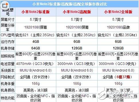 華為Nova2最新消息，華為Nova2和小米note2誰更好？炎炎夏日，讓華為Nova2的頂級(jí)音質(zhì)讓您“退燒”！