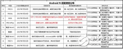 以Android 7.0底層構(gòu)架的系統(tǒng)有哪些？適用于哪些機(jī)型？魅族的Flyme頻出bug？