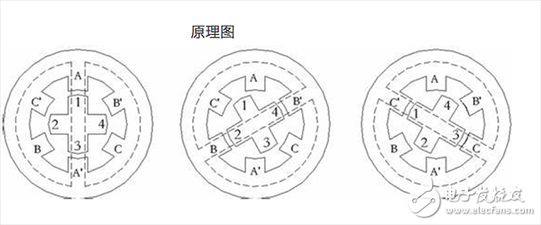 步進(jìn)電機(jī)的原理_步進(jìn)電機(jī)動(dòng)態(tài)指標(biāo)及術(shù)語