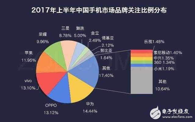 余承東表態(tài)華為Mate10如果搭載6GB運(yùn)存，速度快過友商12GB,麒麟970+EMUI6.0就是這么橫