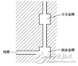 電工布線技巧_電工布線步驟_電工電線布線方法