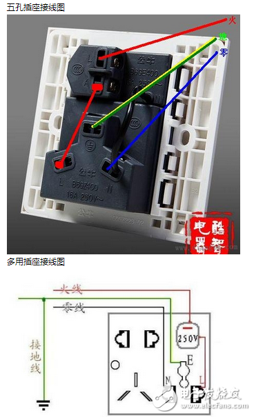 實(shí)用單相三孔插座接線圖告訴你單相三孔插座的上孔接什么線？