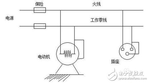 工作接地、防雷接地和保護(hù)接地的區(qū)別_如何做接地_沒有接地怎么辦