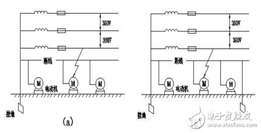 工作接地、防雷接地和保護(hù)接地的區(qū)別_如何做接地_沒有接地怎么辦