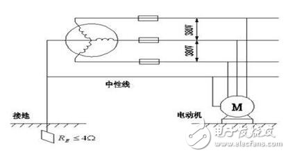 工作接地、防雷接地和保護(hù)接地的區(qū)別_如何做接地_沒有接地怎么辦