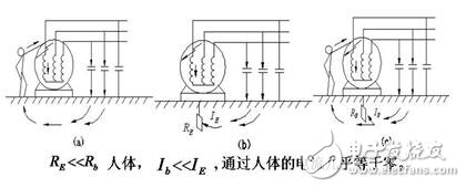 工作接地、防雷接地和保護(hù)接地的區(qū)別_如何做接地_沒有接地怎么辦