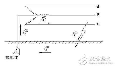 工作接地、防雷接地和保護(hù)接地的區(qū)別_如何做接地_沒有接地怎么辦