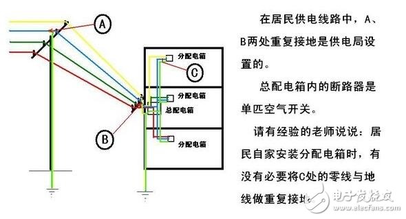 工作接地、防雷接地和保護(hù)接地的區(qū)別_如何做接地_沒有接地怎么辦