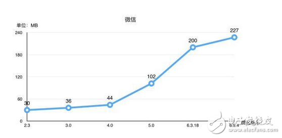 全球首款8gb手機(jī) 網(wǎng)友驚呼太便宜！什么旗艦，高端產(chǎn)品都是浮云