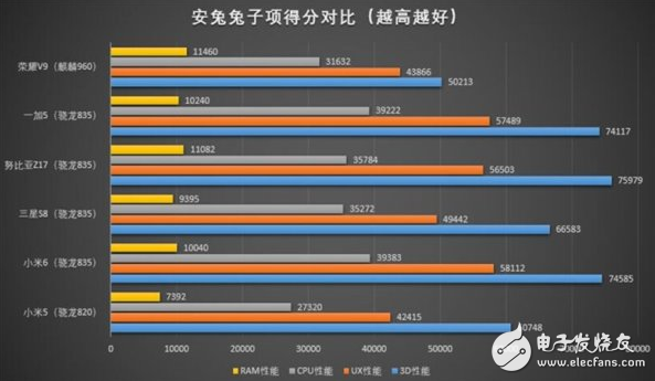 這款手機(jī)芯片連筆記本都能用：驍龍835到底有多強(qiáng)？