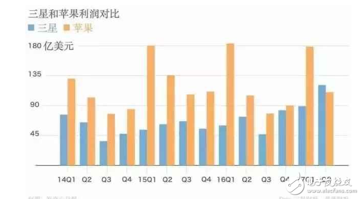 iphone8什么時候上市?iphone8最新消息:iPhone8售價再創(chuàng)新高,被確認7500元起步